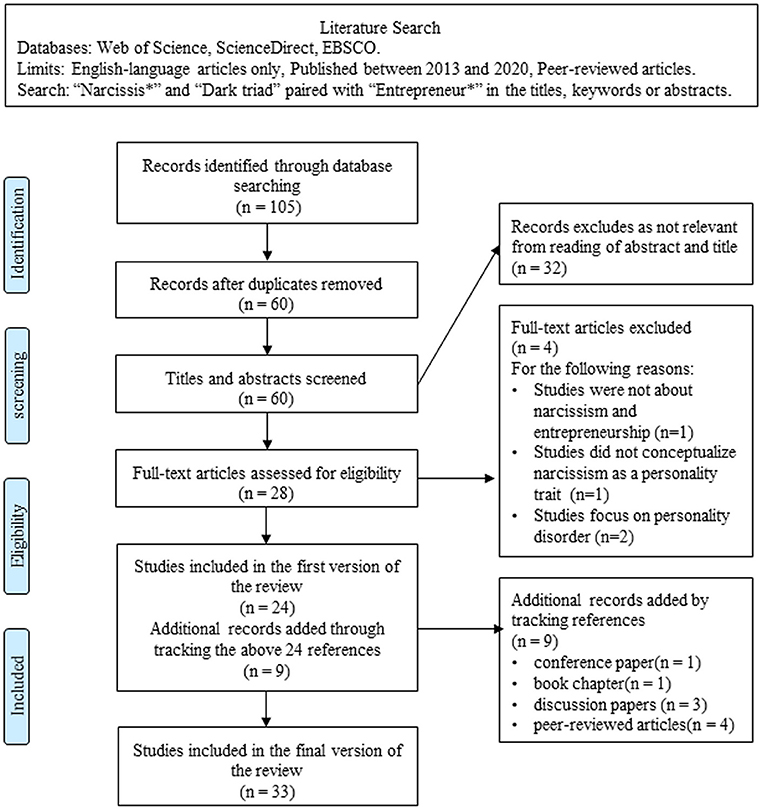 Stakeholder perceptions of the value of accounting student organizations -  ScienceDirect