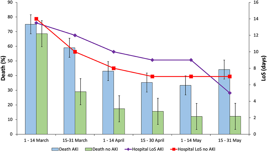 Characteristics and predictors of death among 4035 consecutively