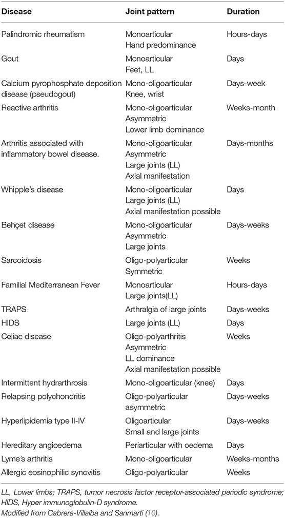 kode icd 10 palindromic rheumatism