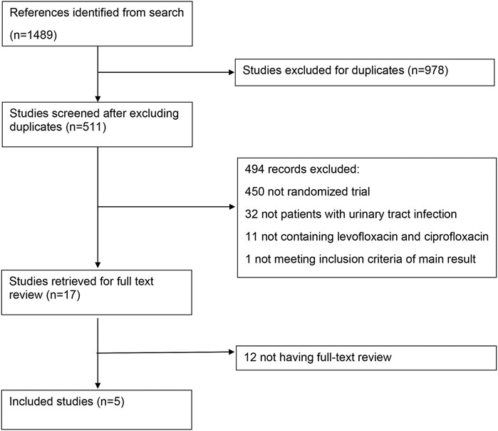 cipro for prostatitis reviews