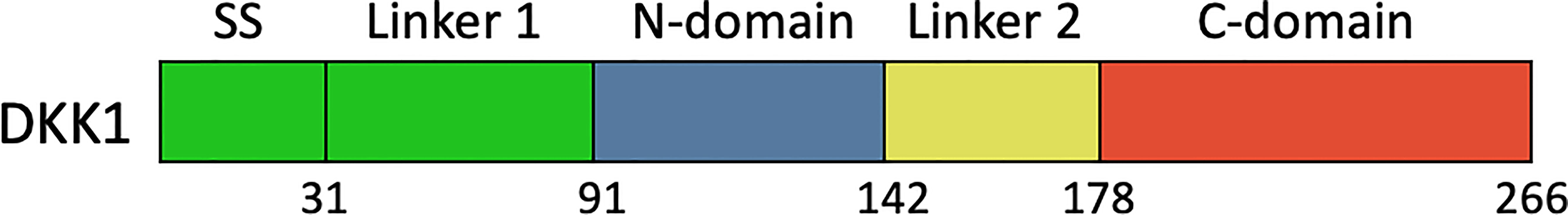 www.frontiersin.org