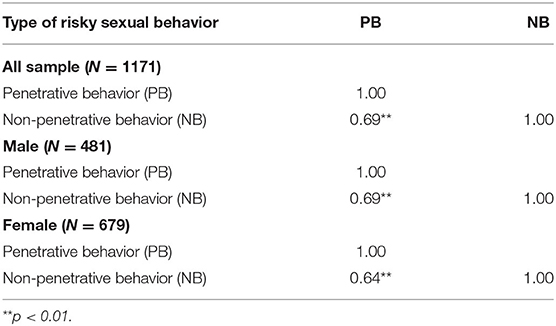 Soc Sexuality Spanking