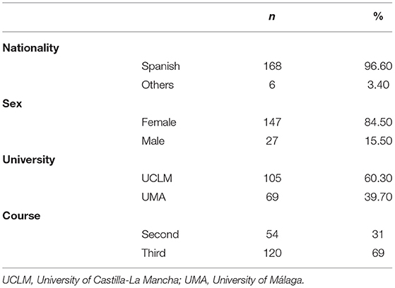 occupational therapy research paper topics