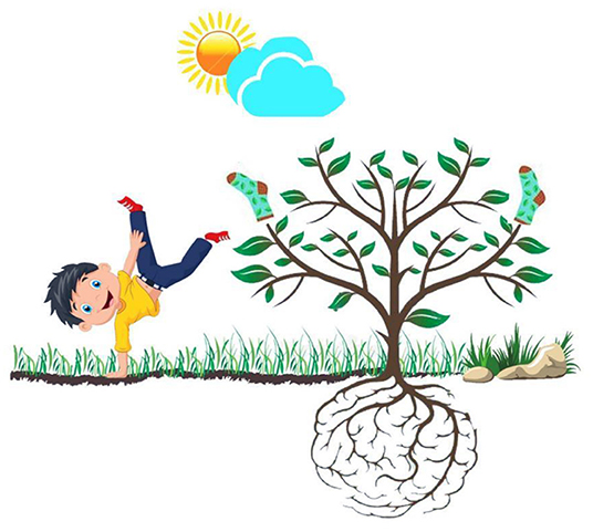 شكل 1 - أشار داروين إلى أن ذكاء النبات يُحتفظ به في «دماغ» النباتات الموجودة في كُمات الجذور، مثل الأشخاص المقلوبين رأسًا على عقب أو الحيوانات الأخرى.