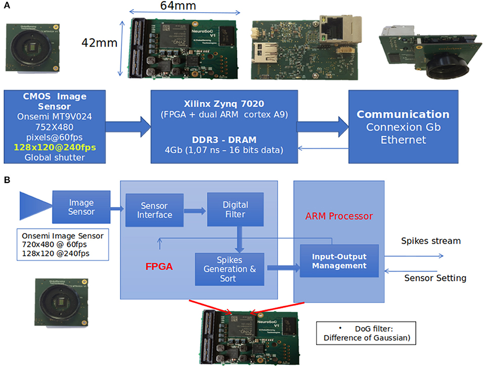 Intel chipset device. Блок-схема чипсет g43. Event based Camera electrical shema Tony telbruke.