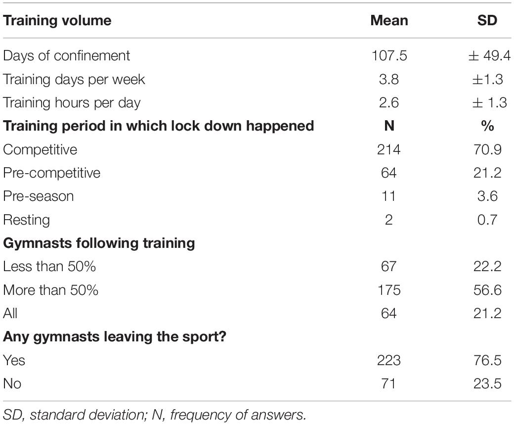 Sports Injuries in Rhythmic Gymnastics and Aesthetic Sports