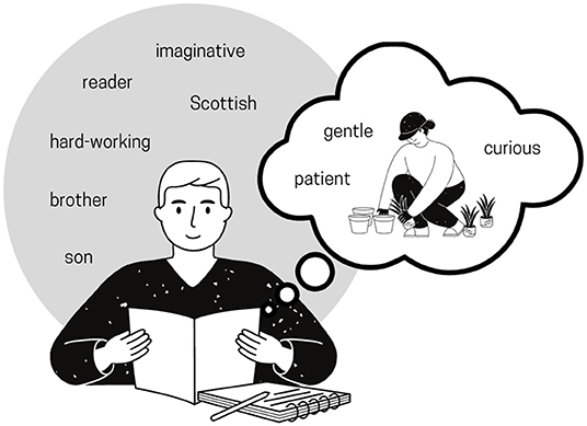 Figure 1 - Our identities are made up of all the things that are important to our feelings of who we are, such as being hard-working, or being a sibling.