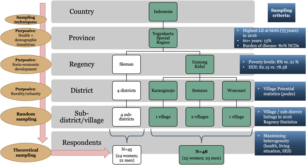 Socio-cultural influences on the behaviour of South Asian women with  diabetes in pregnancy: qualitative study using a multi-level theoretical  approach – topic of research paper in Health sciences. Download scholarly  article PDF