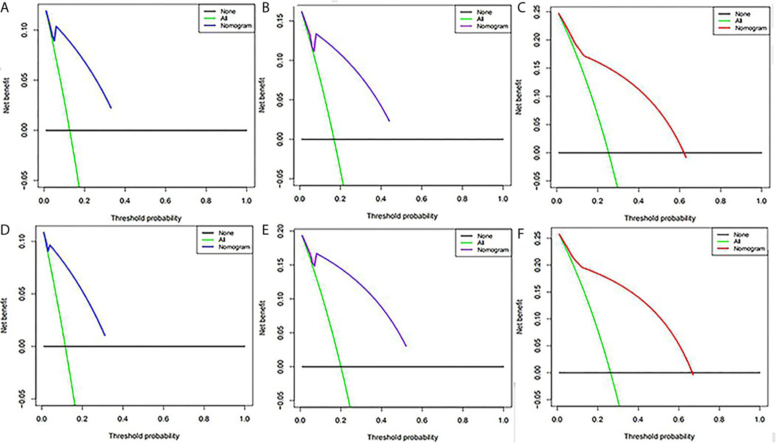 Frontiers Markers Of Prognosis For Early Stage Cervical Cancer