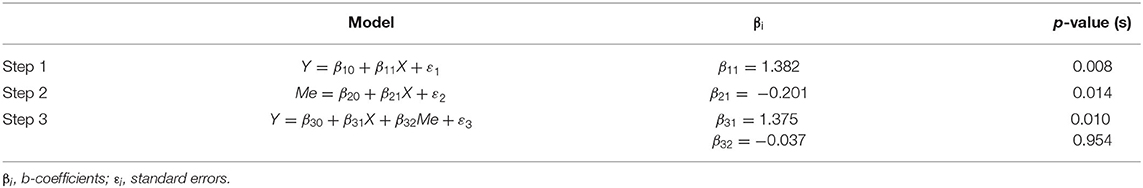www.frontiersin.org