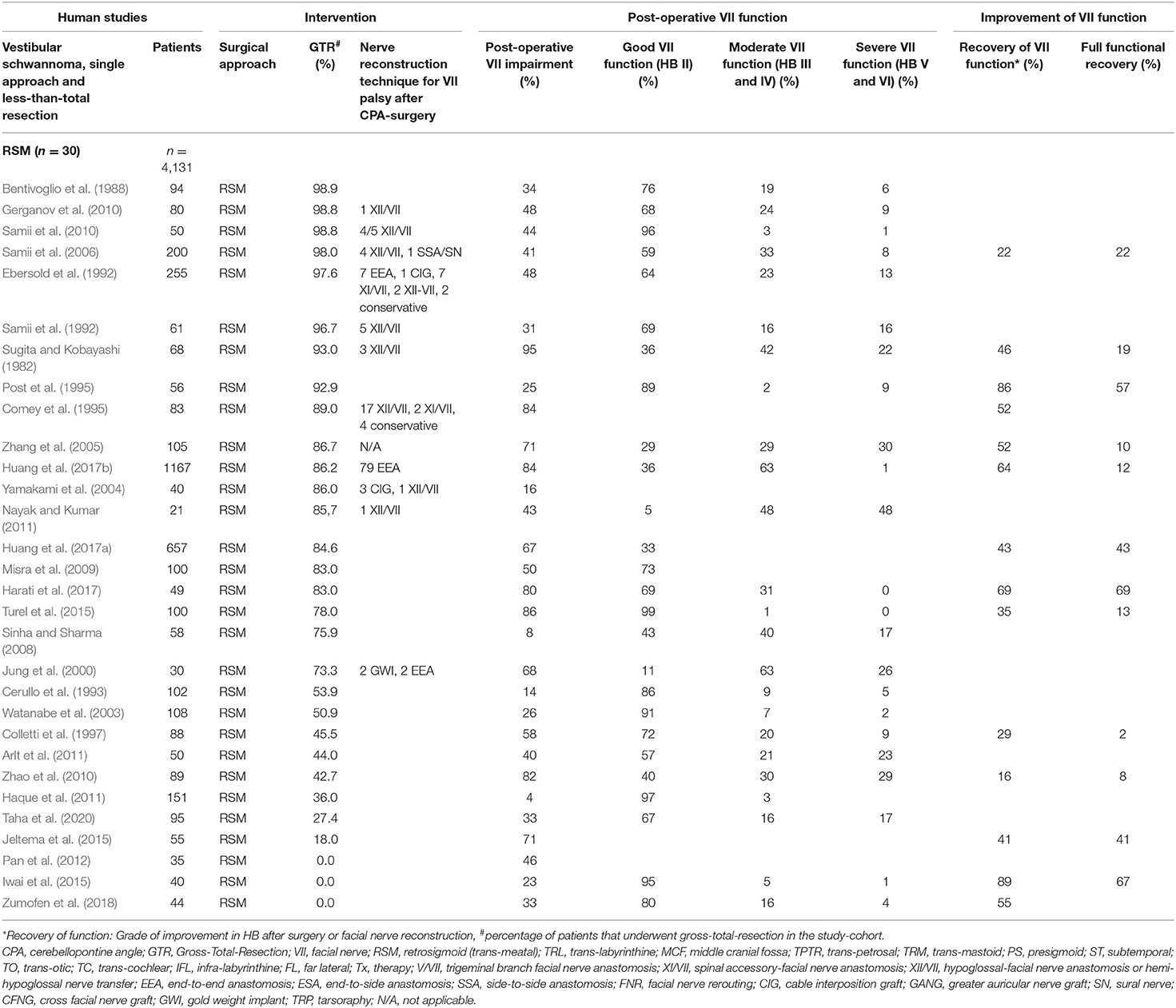 Morphological comparison of fibrin glue, CPAA glue, and suture in the