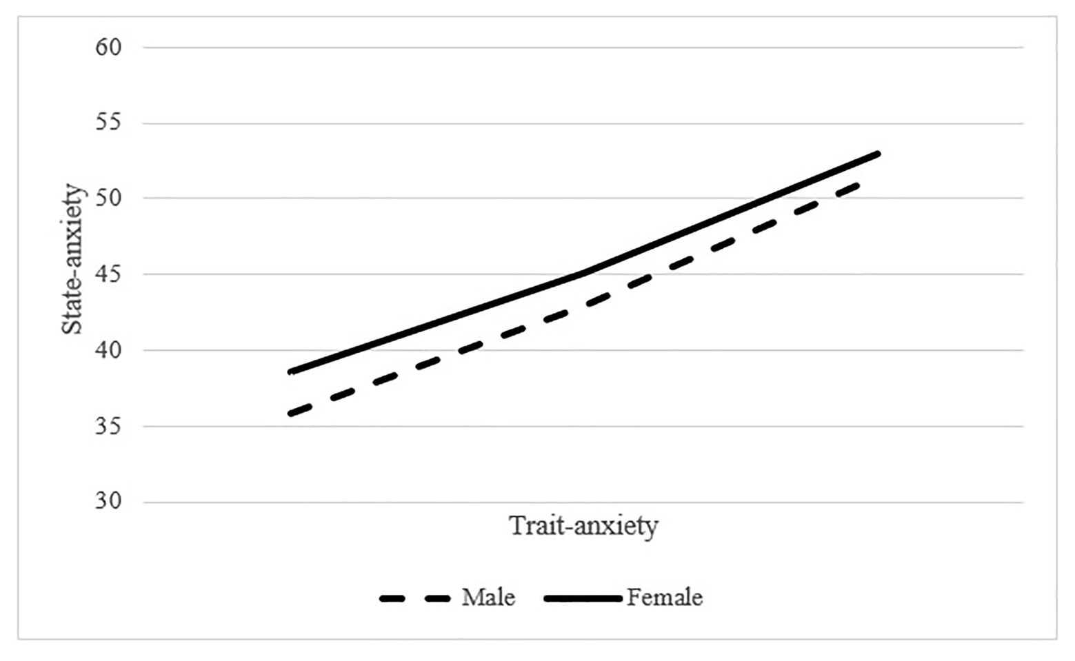 Frontiers The Relationship Between Anxiety Levels Sleep And Physical Activity During Covid 19 Lockdown An Exploratory Study Psychology