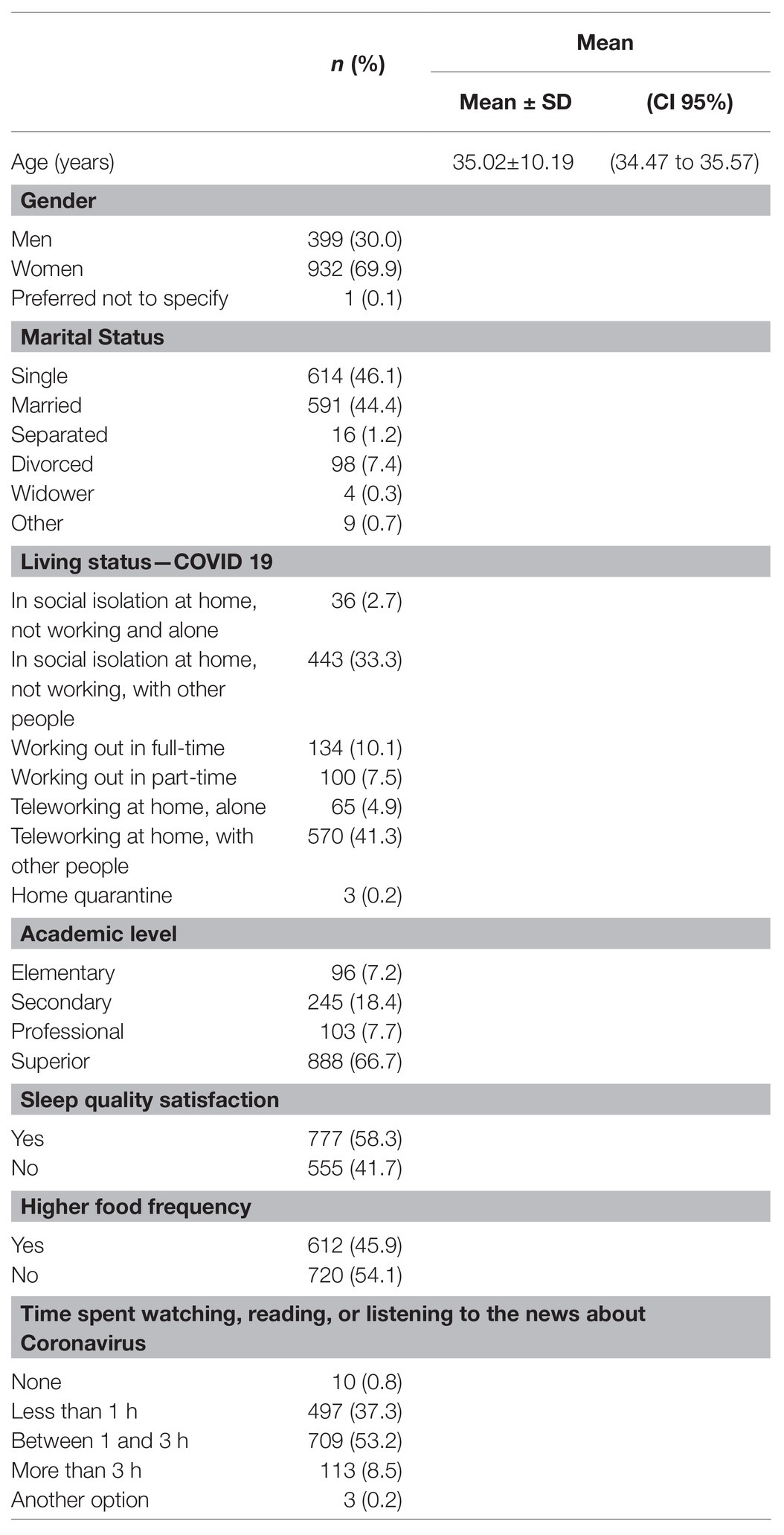 Frontiers The Relationship Between Anxiety Levels Sleep And Physical Activity During Covid 19 Lockdown An Exploratory Study Psychology