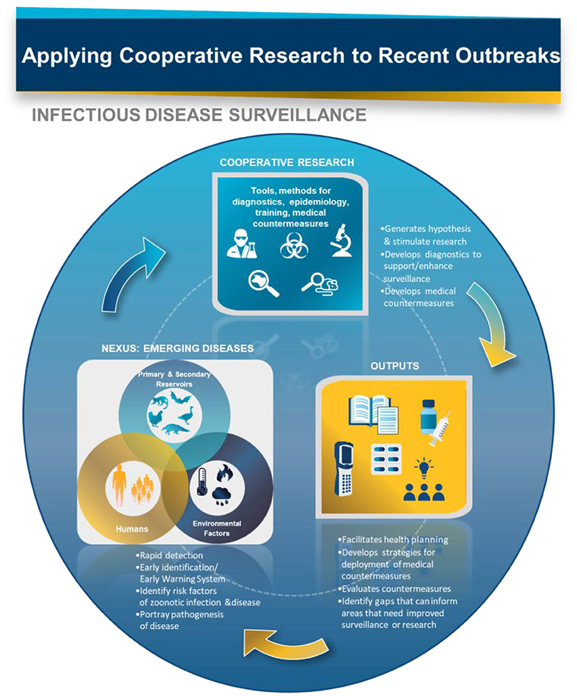 case study ii working through an infectious disease outbreak