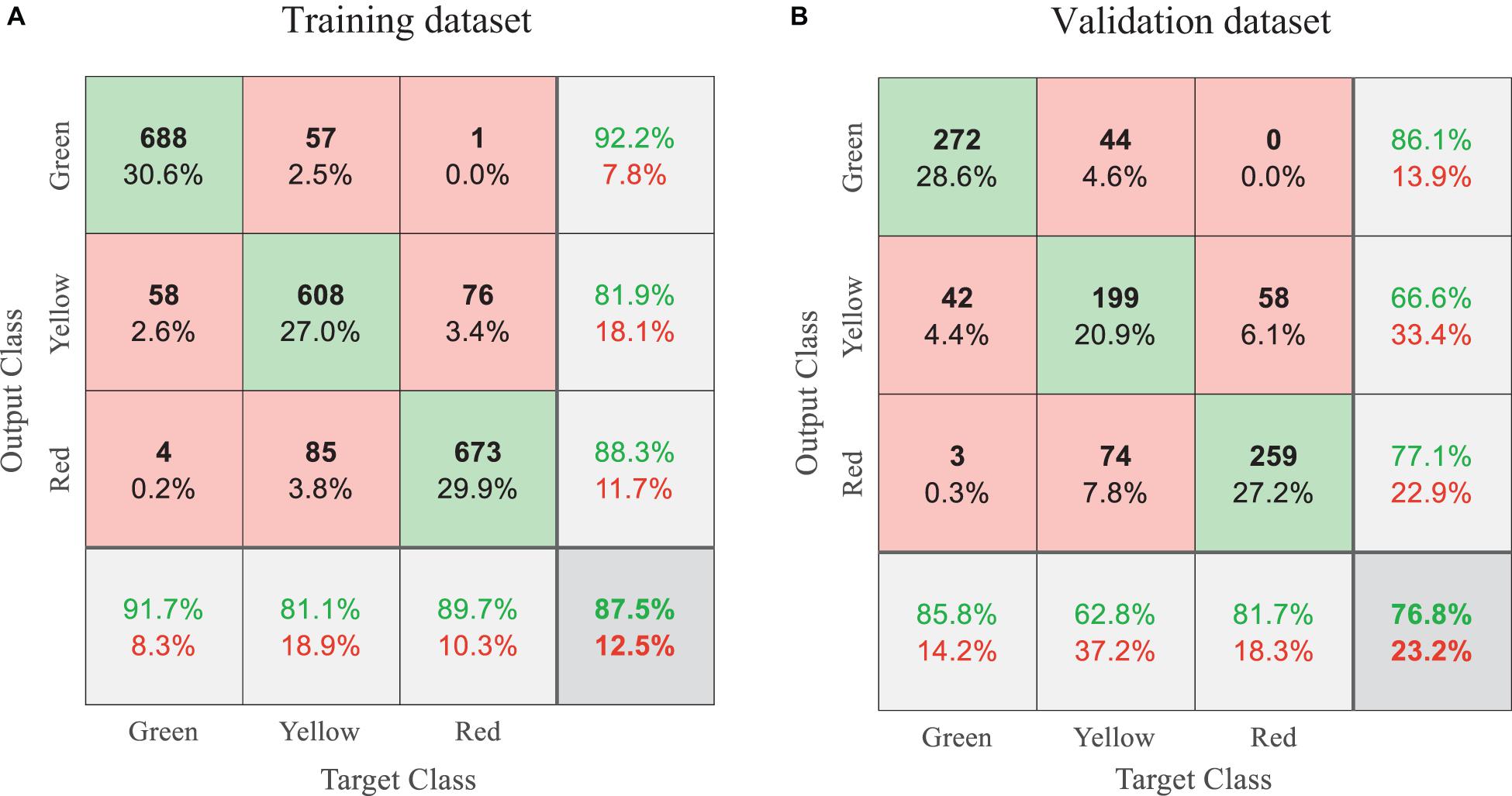 Frontiers | Encoding Time-Series Ground Motions as Images for ...