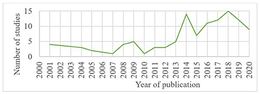 www.frontiersin.org