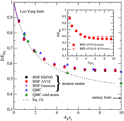 BCS thermal vacuum of fermionic superfluids and its perturbation theory