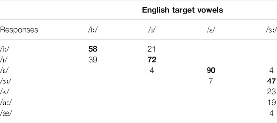 French S S or SS between two vowels? Practice the pronunciation Of