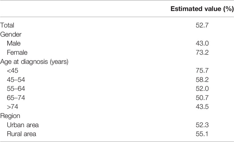 www.frontiersin.org