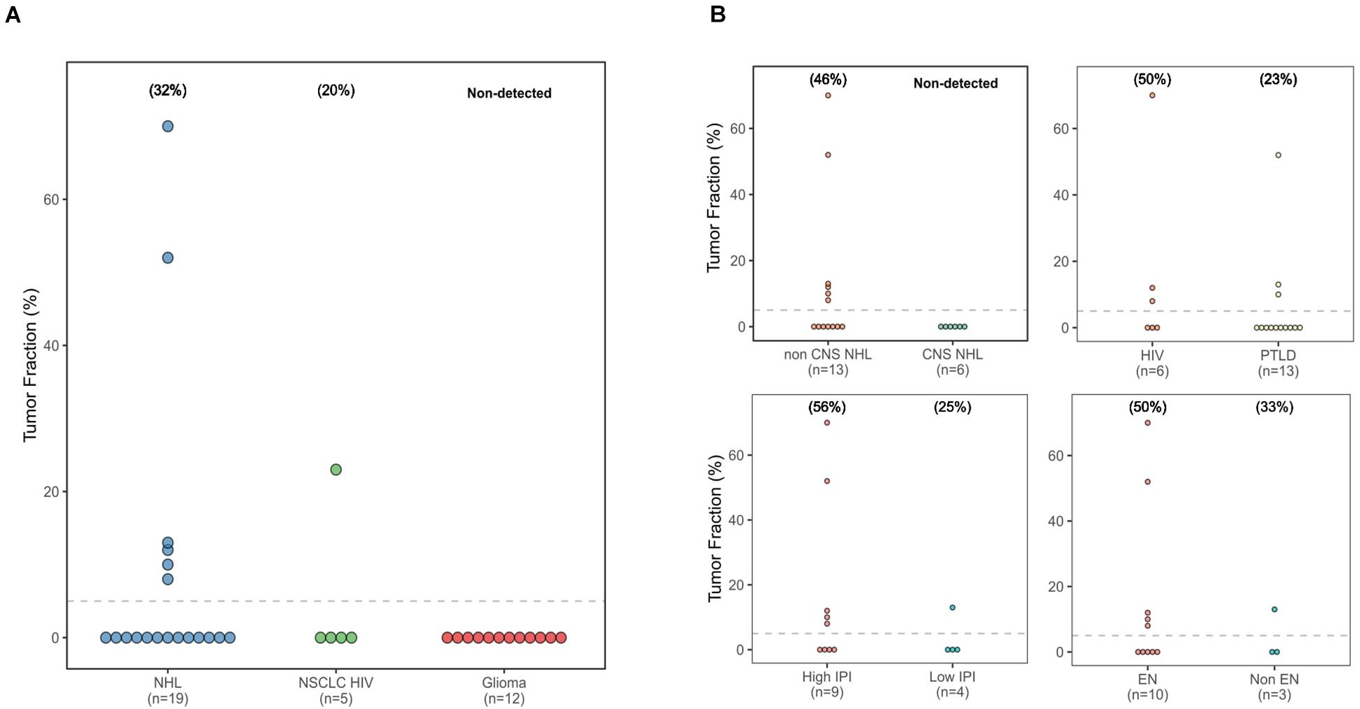 Frontiers  Ultra Low-Coverage Whole-Genome Sequencing as an