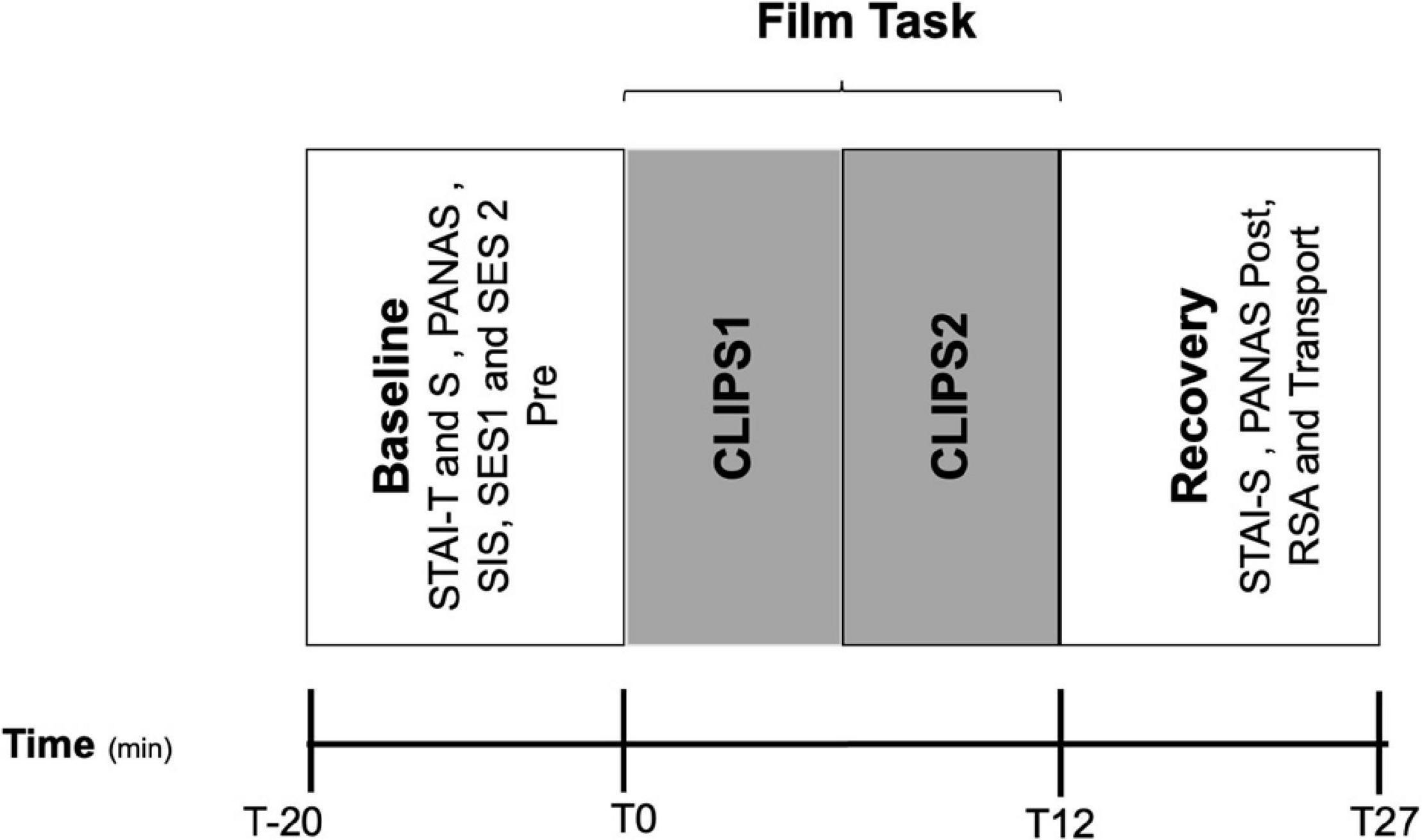 Suma Sex - Frontiers | Audio Described vs. Audiovisual Porn: Cortisol, Heart Rate and  Engagement in Visually Impaired vs. Sighted Participants