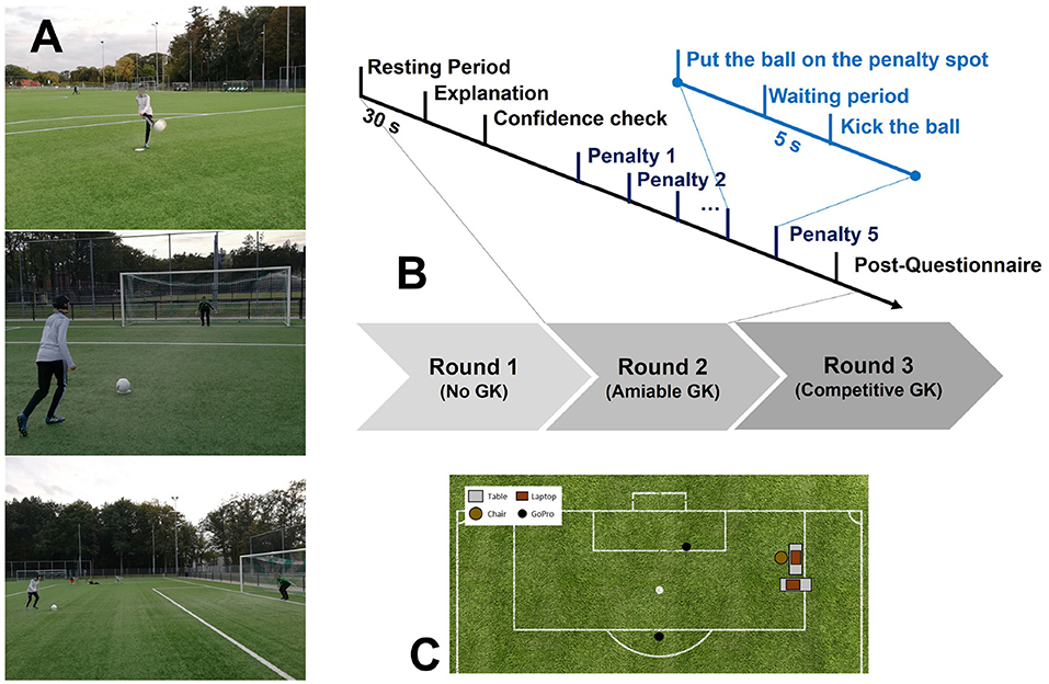 Crime and Punishment: Should the Penalty Kick Spot Be Moved Back?