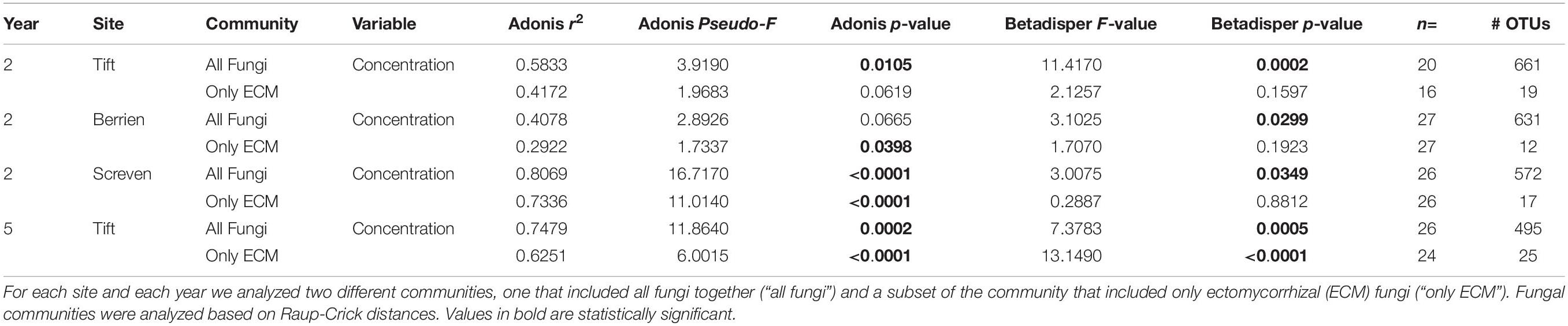 www.frontiersin.org