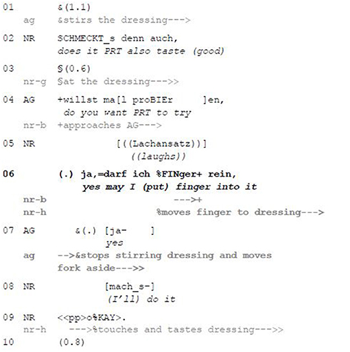 Frontiers | When the Body Belies the Words: Embodied Agency With darf ...