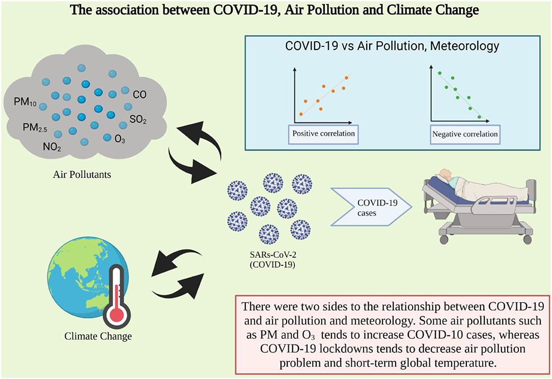 Estimating changes in air pollutant levels due to COVID-19 lockdown  measures based on a business-as-usual prediction scenario using data mining  models: A case-study for urban traffic sites in Spain - ScienceDirect