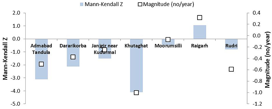 www.frontiersin.org