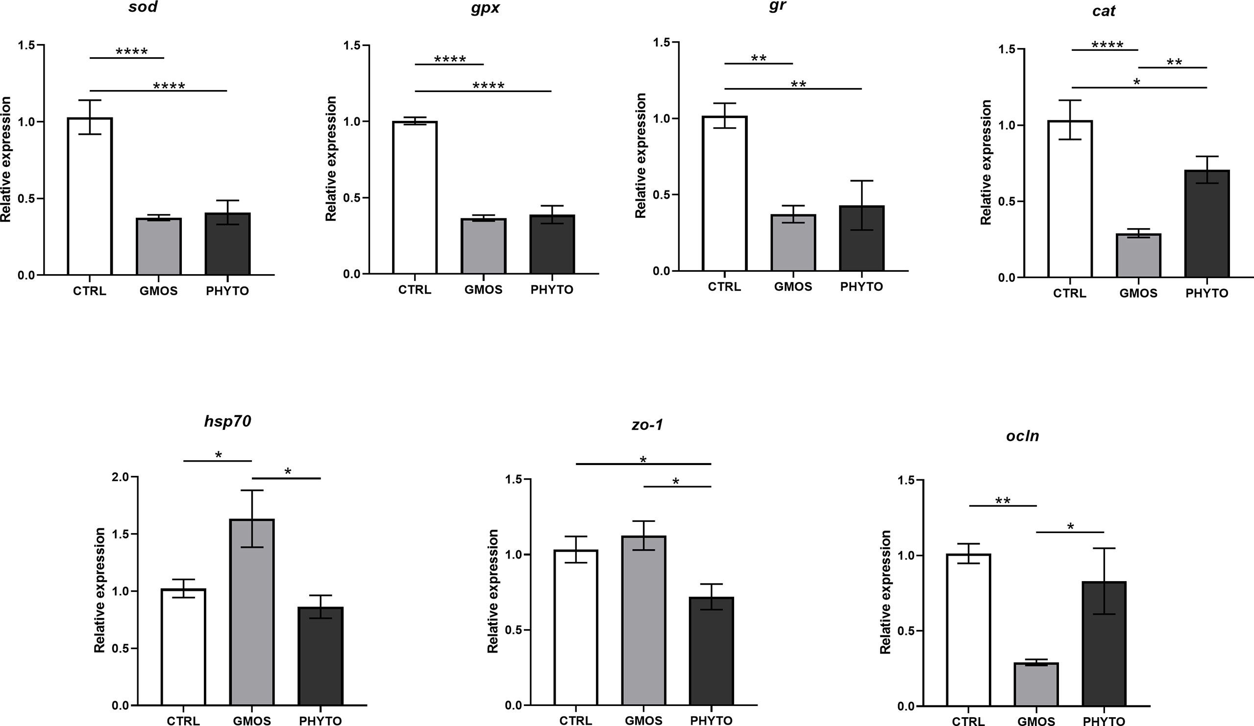 Frontiers | Dietary Phytogenics and Galactomannan Frontiers | Dietary Phytogenics and Galactomannan
