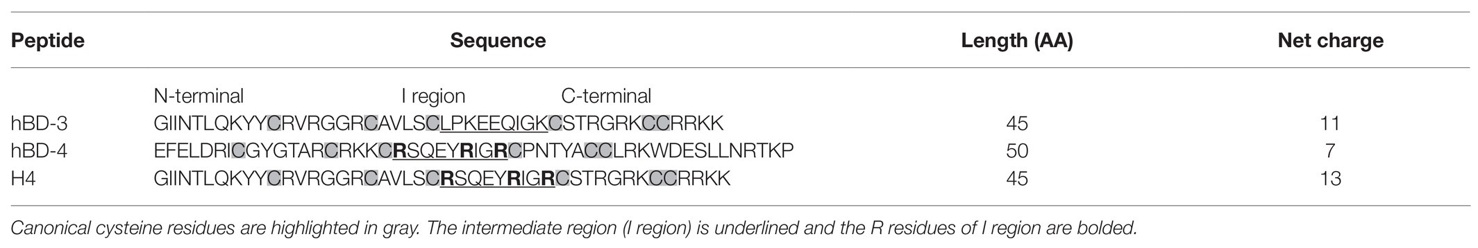 www.frontiersin.org
