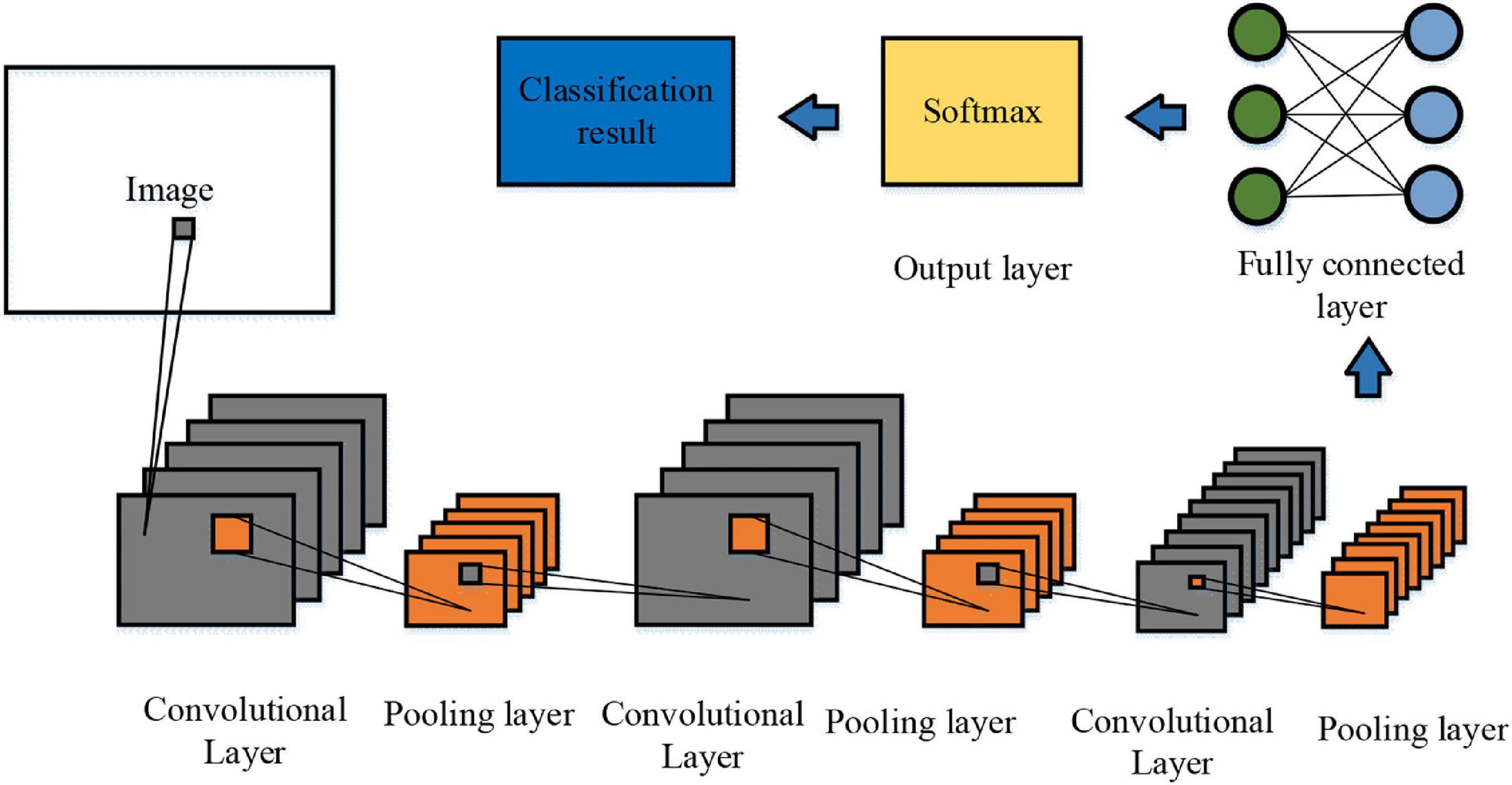 Написать стихи с помощью нейросети. Convolutional Neural Network. Fully-connected Convolutional Neural Network. Полезные нейросети. Нейросети для иллюстратора.