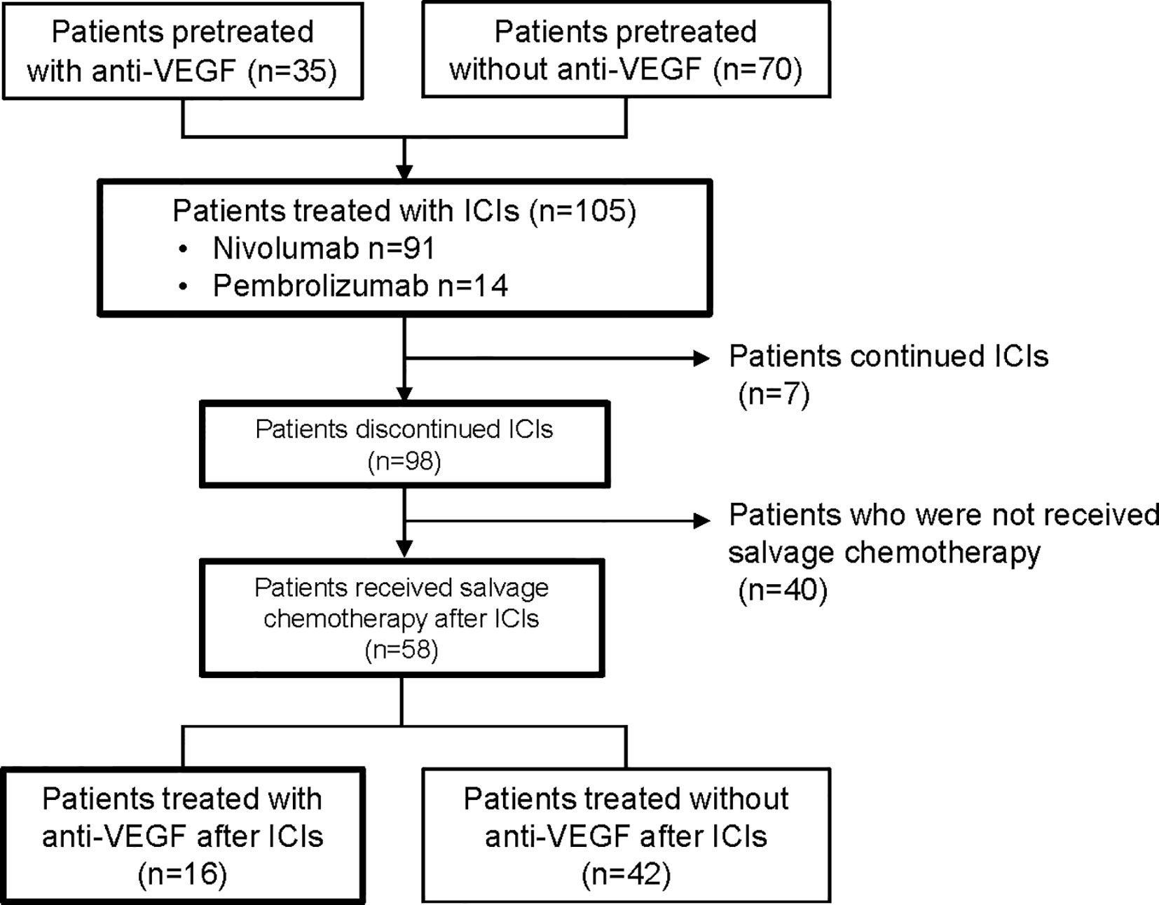 Frontiers | The Impact of VEGF Inhibition on Clinical Outcomes in ...