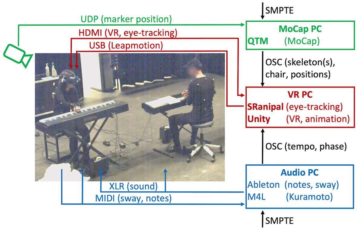 PDF] Skeleton Plays Piano: Online Generation of Pianist Body