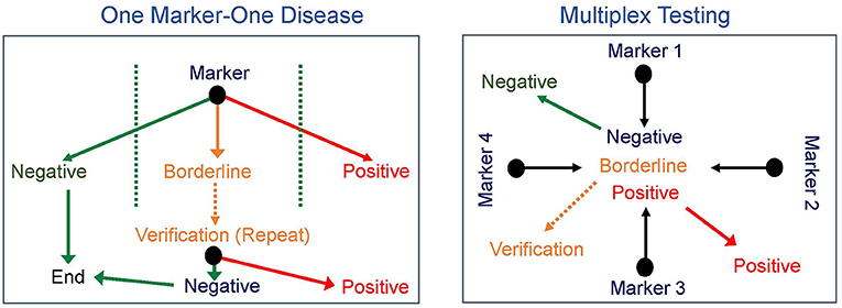 sequential screening vs maternit21 sequential screening vs maternit21