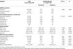 Frontiers | Insomnia Disorder in Adult Attention-Deficit\/Hyperactivity ...