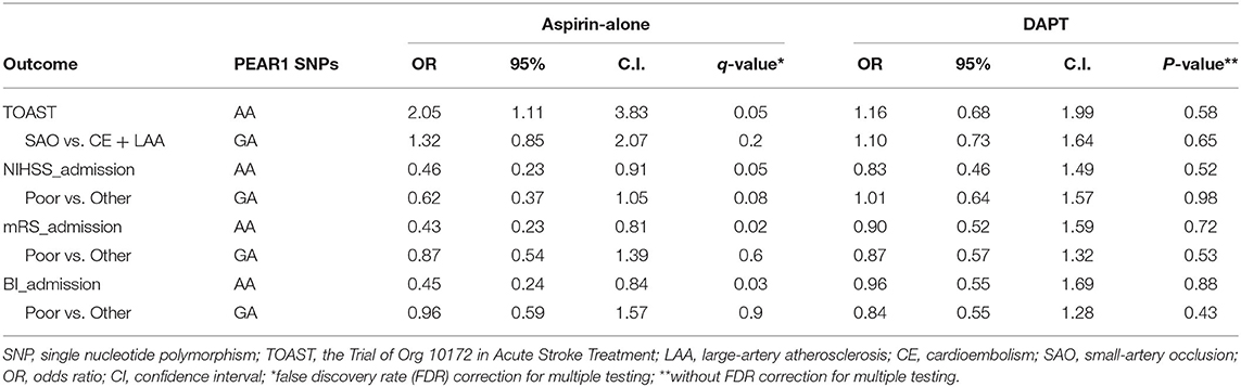 Frontiers | Platelet Endothelial Aggregation Receptor 1 