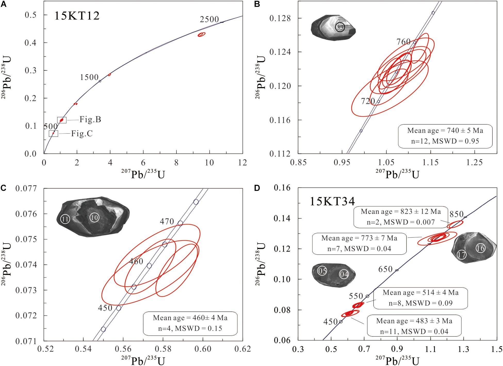 The final collision of the CAOB: Constraint from the zircon U–Pb