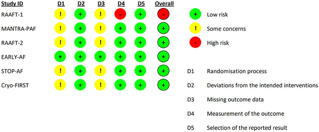 DR‐FLASH Score Is Useful for Identifying Patients With Persistent Atrial  Fibrillation Who Require Extensive Catheter Ablation Procedures