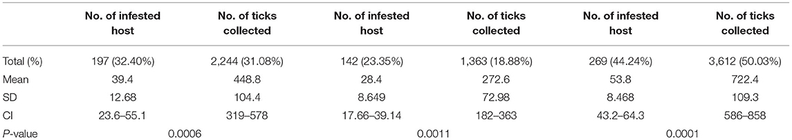 www.frontiersin.org