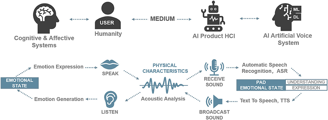 What is Timbre in Music? Description and Examples - Hoffman Academy Blog