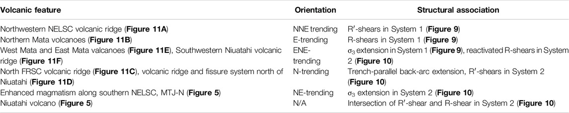 www.frontiersin.org