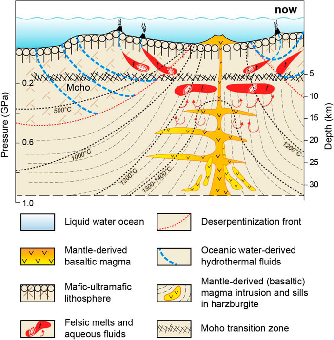 Frontiers Editorial MagmaRock and MagmaMush Interactions as