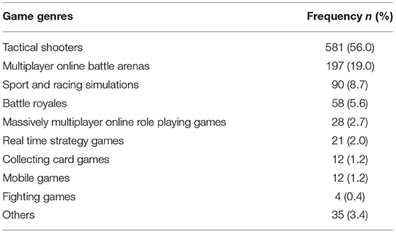 Online Card Gaming and Esports: The Emergence of a New Gaming Genre