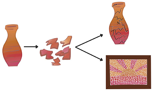 Figure 1 - A smashed vase shows how we can respond the adversity.