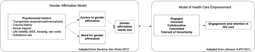 www.frontiersin.org