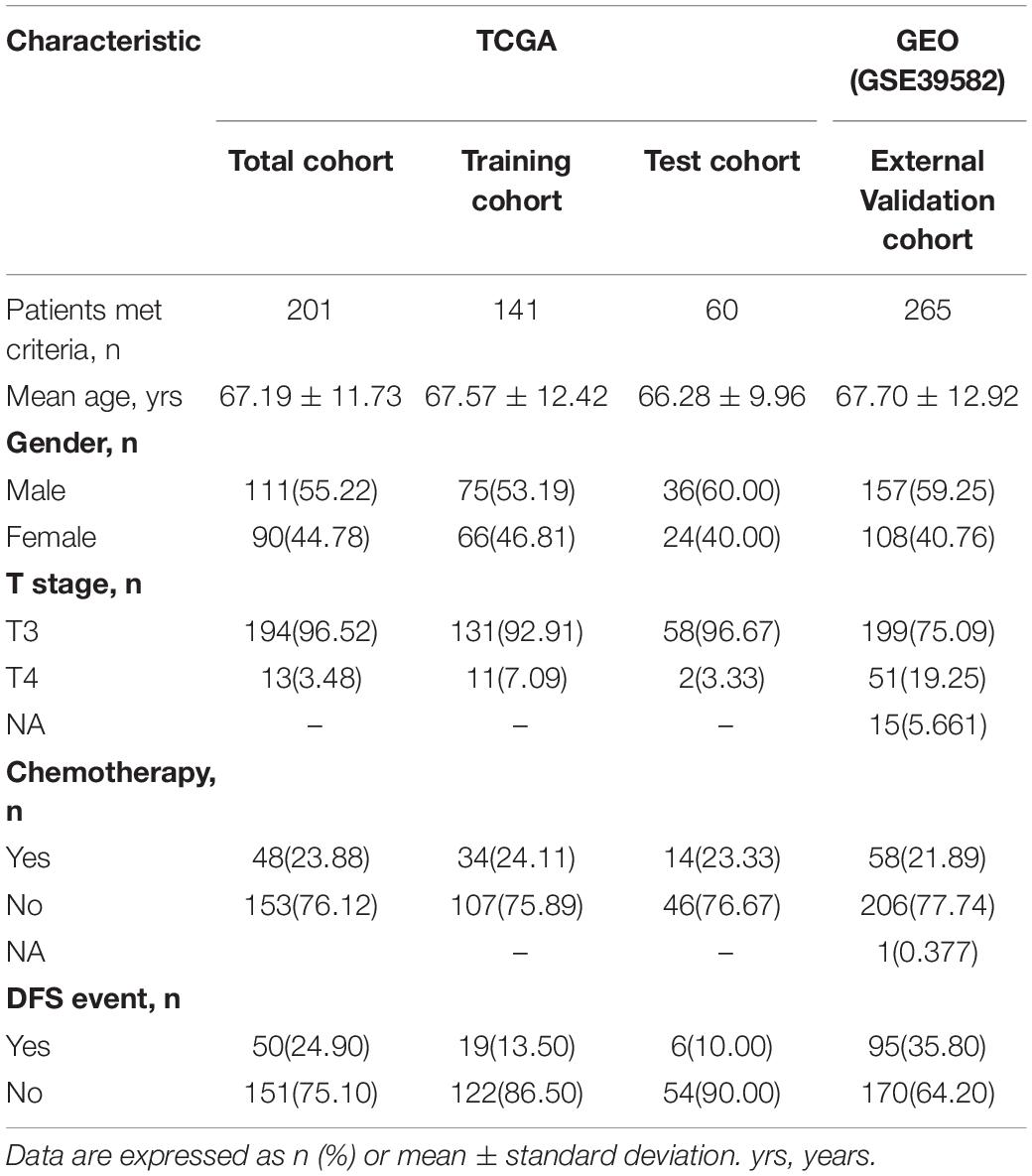 Frontiers | Identification and Validation of a Six Immune