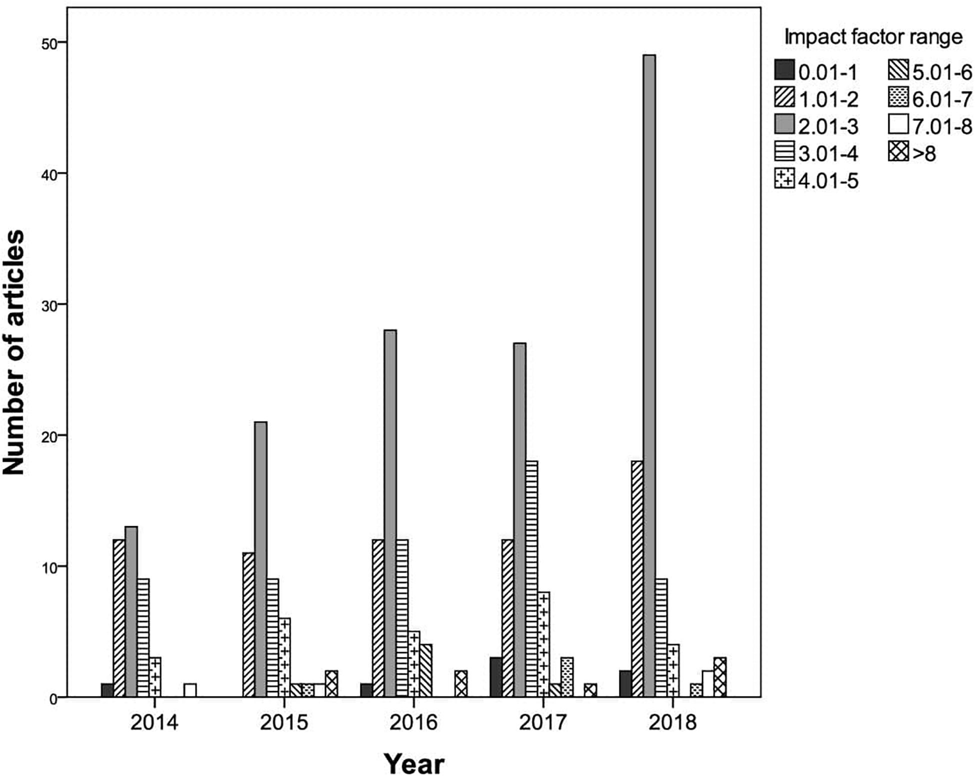 mixed model spss 25 test within group time point difference?