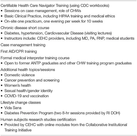 Coronavirus_Practice_Prep_Checklist_LP3 - Healthcare Training Leader